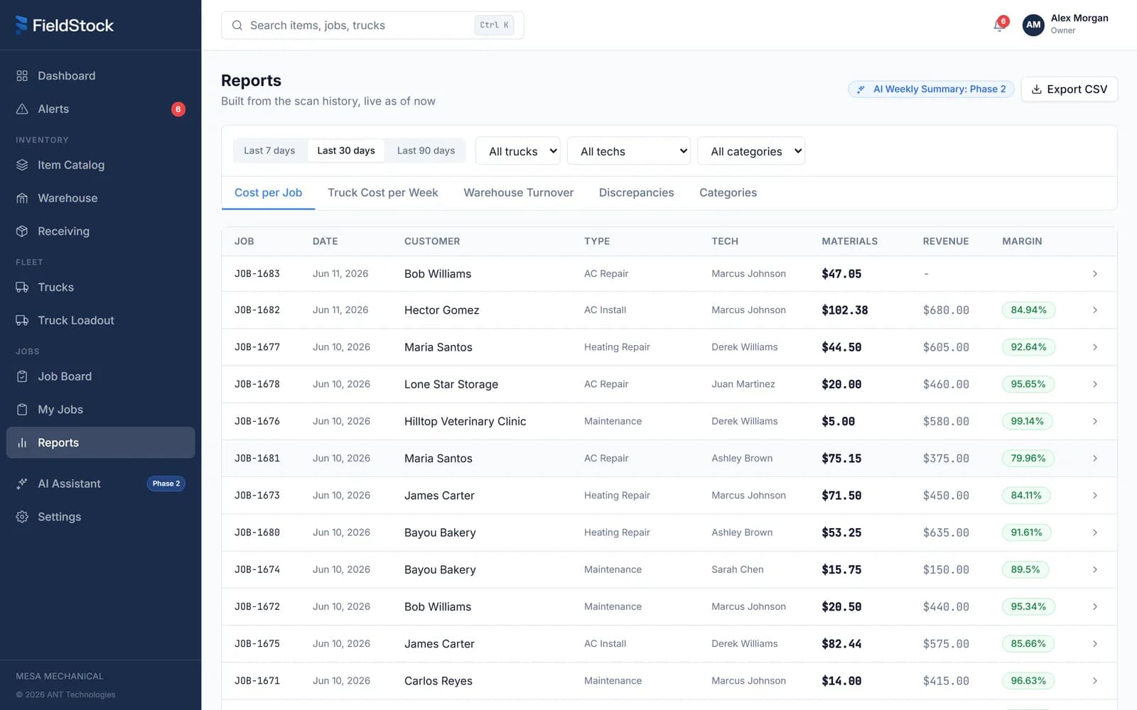 Cost per job report with material cost, revenue, and margin for each job